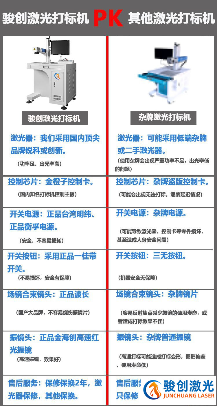 金属材料激光打标机 硬塑料激光打标机(图7)